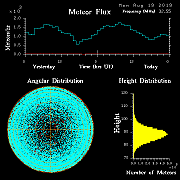 20190819_skiymet_flux