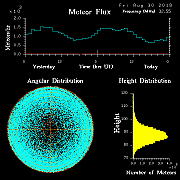 20190830_skiymet_flux