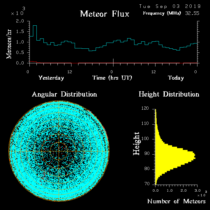 20190903_skiymet_flux.png