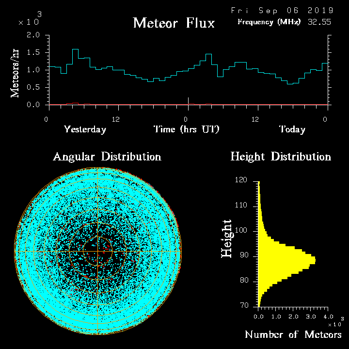 20190906_skiymet_flux.png