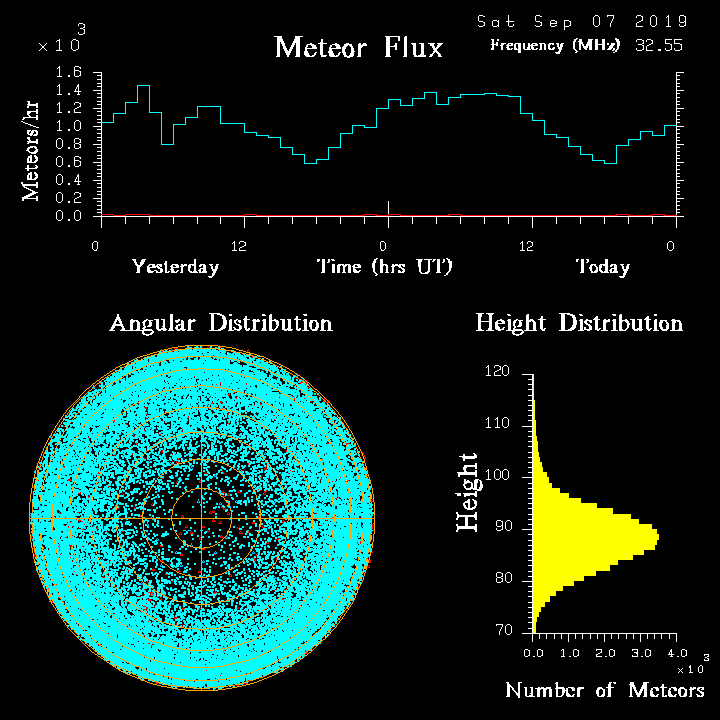 20190907_skiymet_flux.png