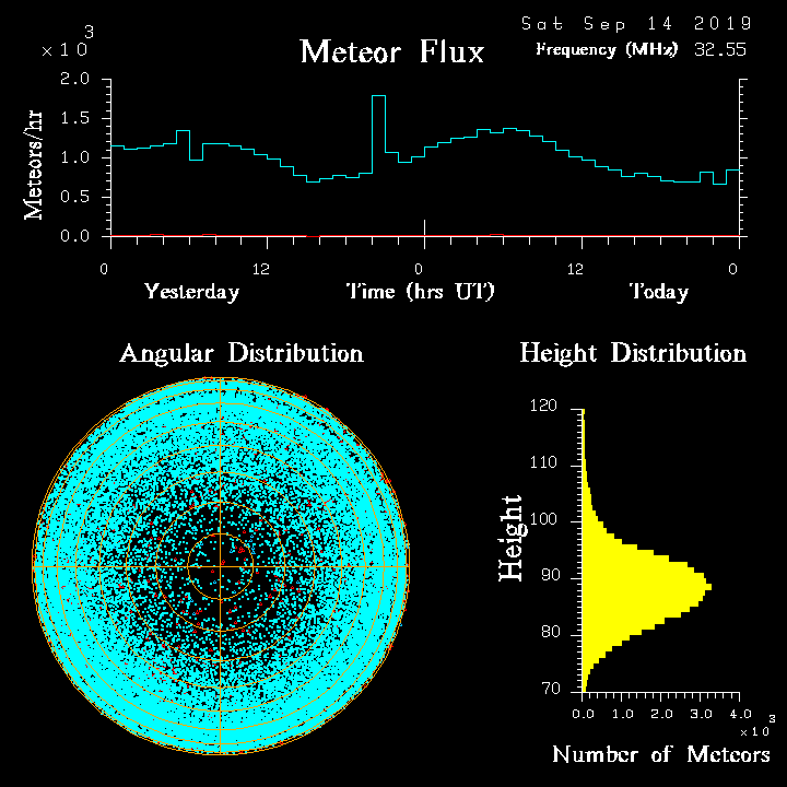 20190914_skiymet_flux.png