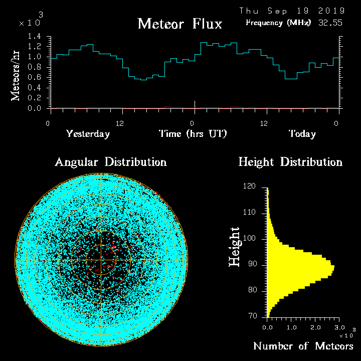 20190919_skiymet_flux.png