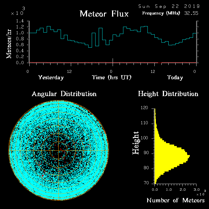 20190922_skiymet_flux.png