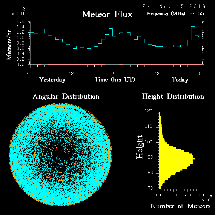 20191115_skiymet_flux.png