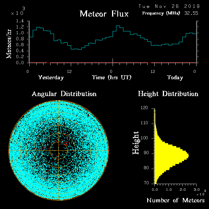 20191126_skiymet_flux.png