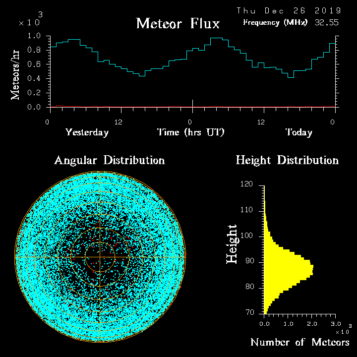 20191226_skiymet_flux.png