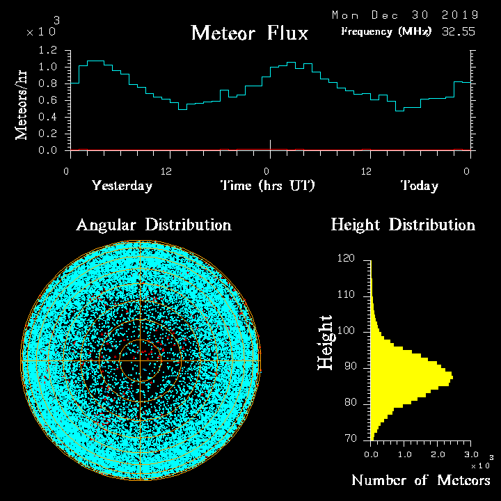 20191230_skiymet_flux.png