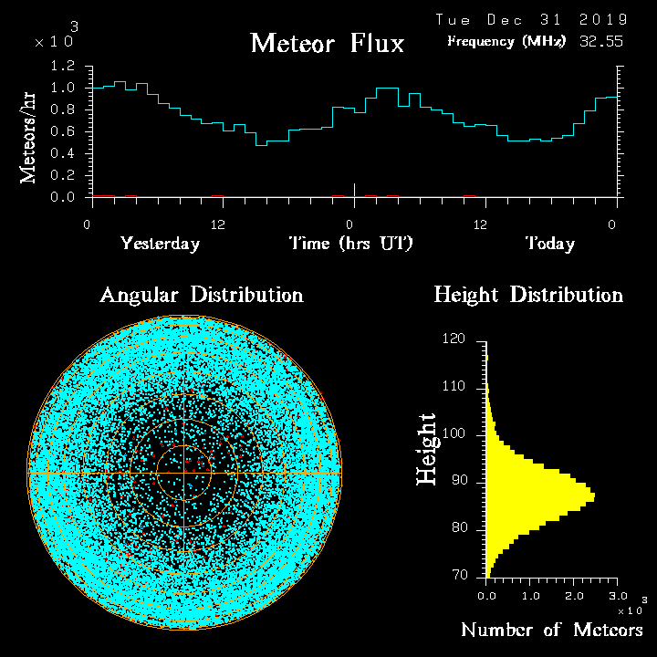 20191231_skiymet_flux.png