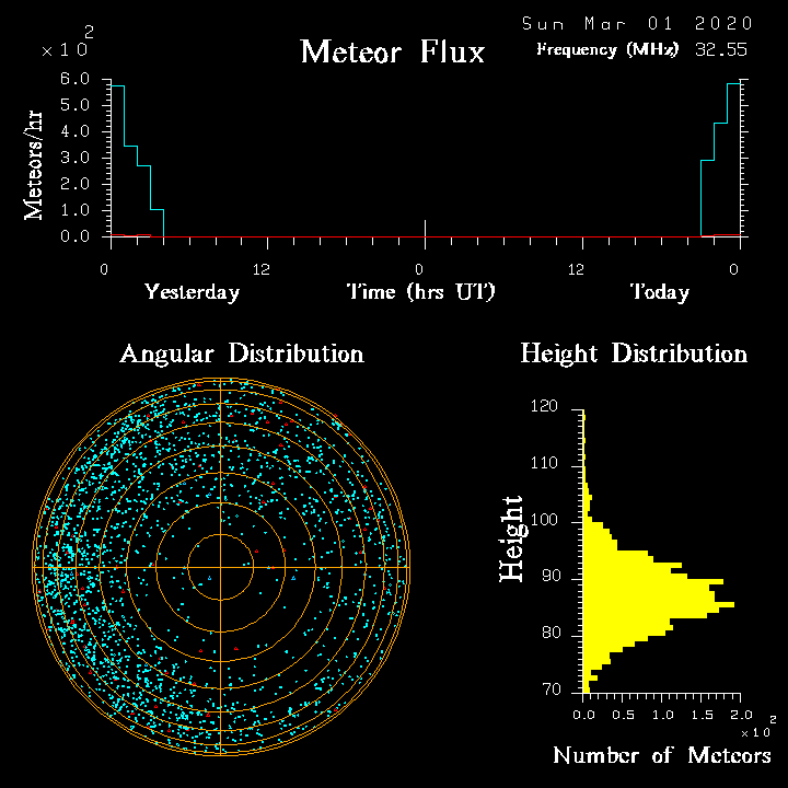 20200301_skiymet_flux.png