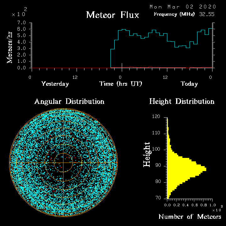 20200302_skiymet_flux.png