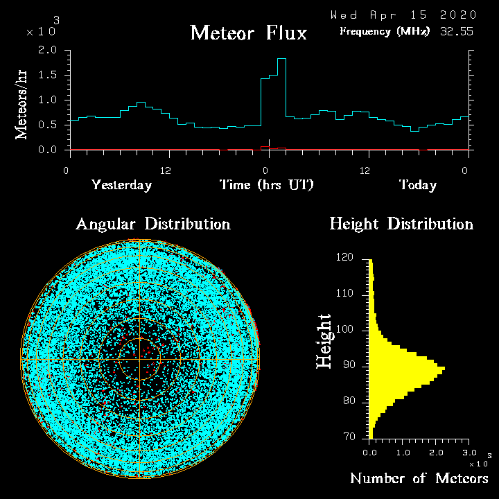 20200415_skiymet_flux.png