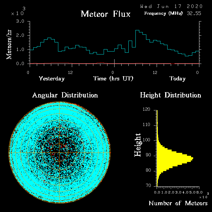 20200617_skiymet_flux.png