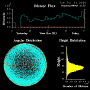 20200721_skiymet_flux