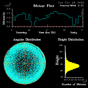 20200726_skiymet_flux