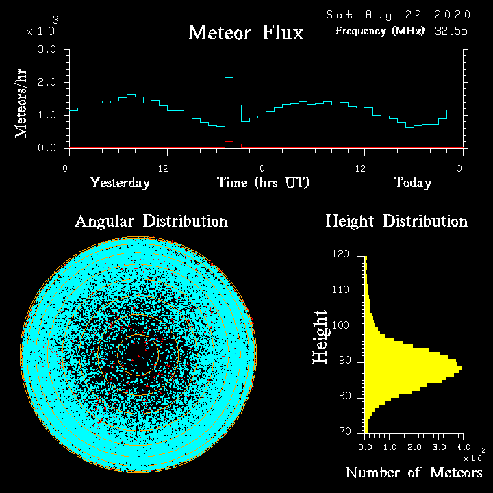 20200822_skiymet_flux.png