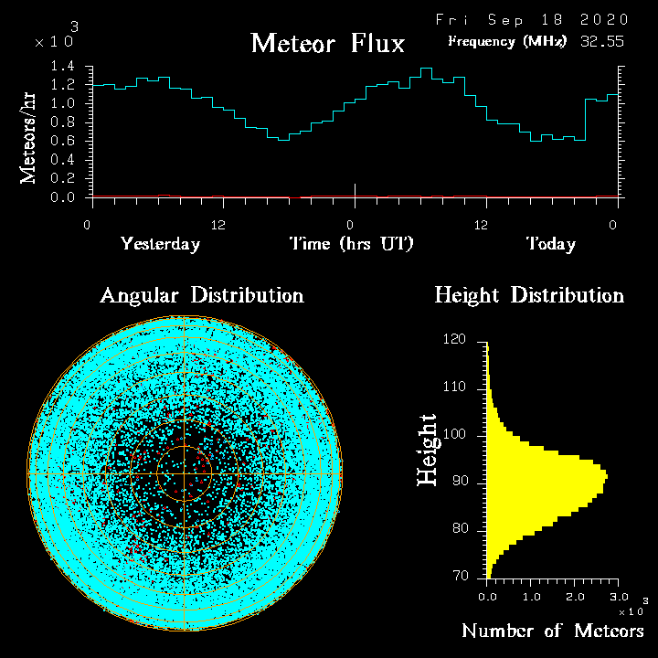 20200918_skiymet_flux.png