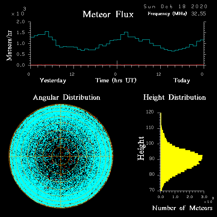 20201018_skiymet_flux.png