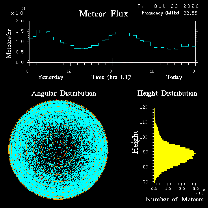 20201023_skiymet_flux.png