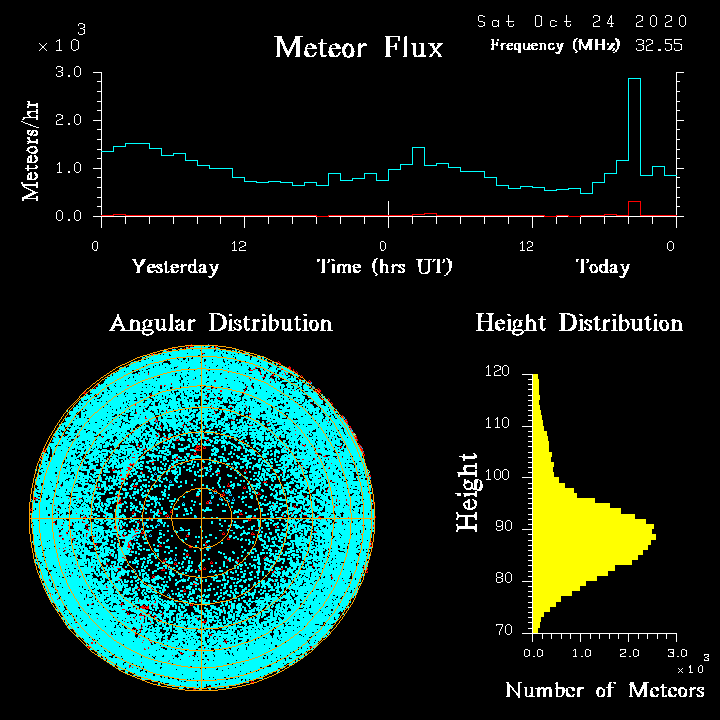 20201024_skiymet_flux.png