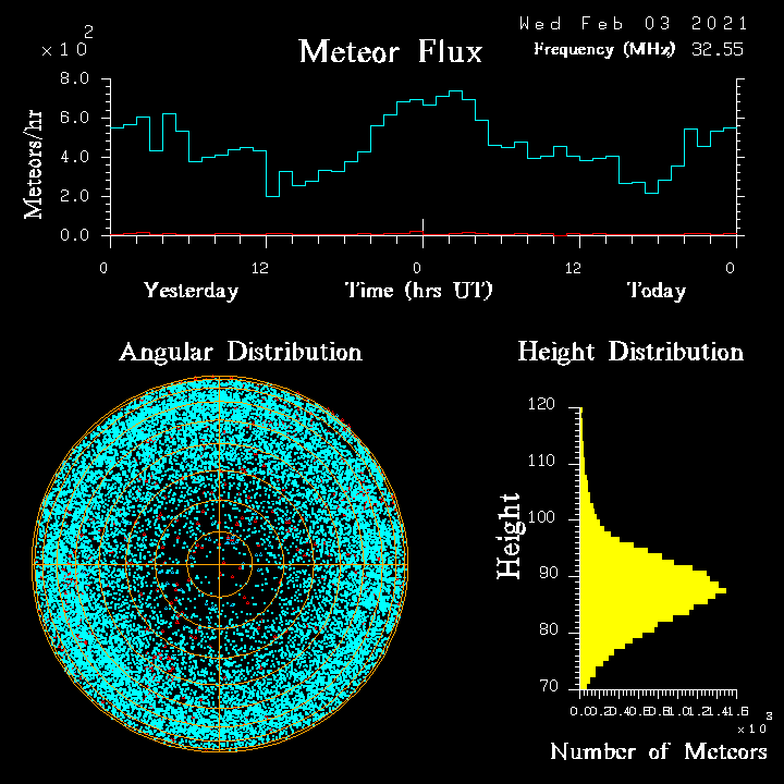 20210203_skiymet_flux.png