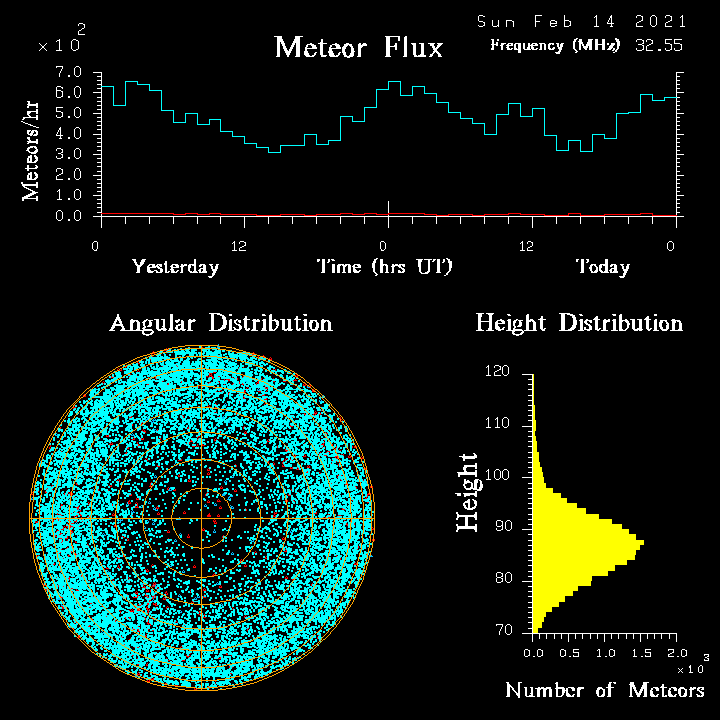 20210214_skiymet_flux.png