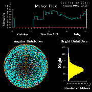 20210213_skiymet_flux