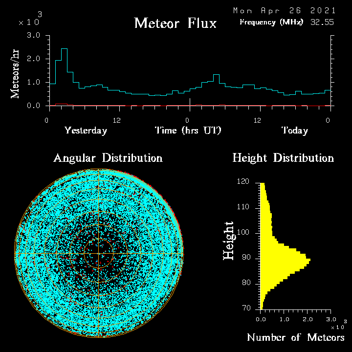 20210426_skiymet_flux.png