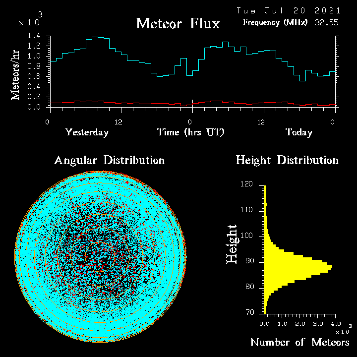 20210720_skiymet_flux.png