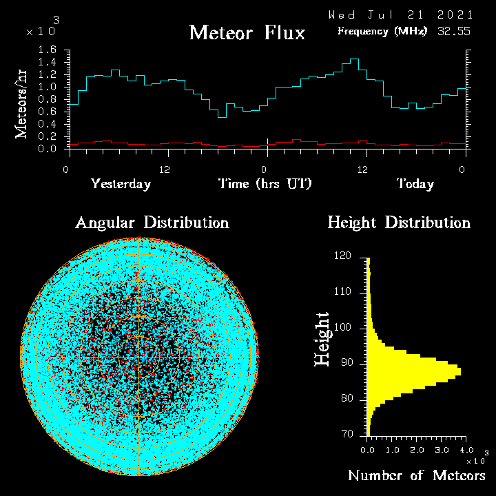 20210721_skiymet_flux.png