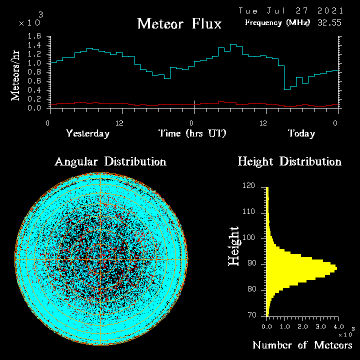 20210727_skiymet_flux.png