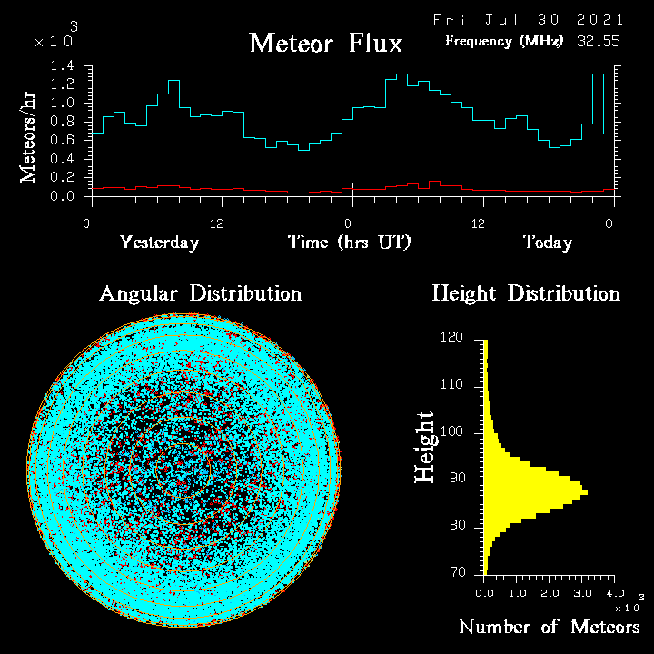 20210730_skiymet_flux.png