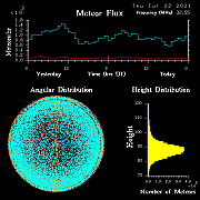 20210722_skiymet_flux