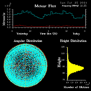 20210725_skiymet_flux