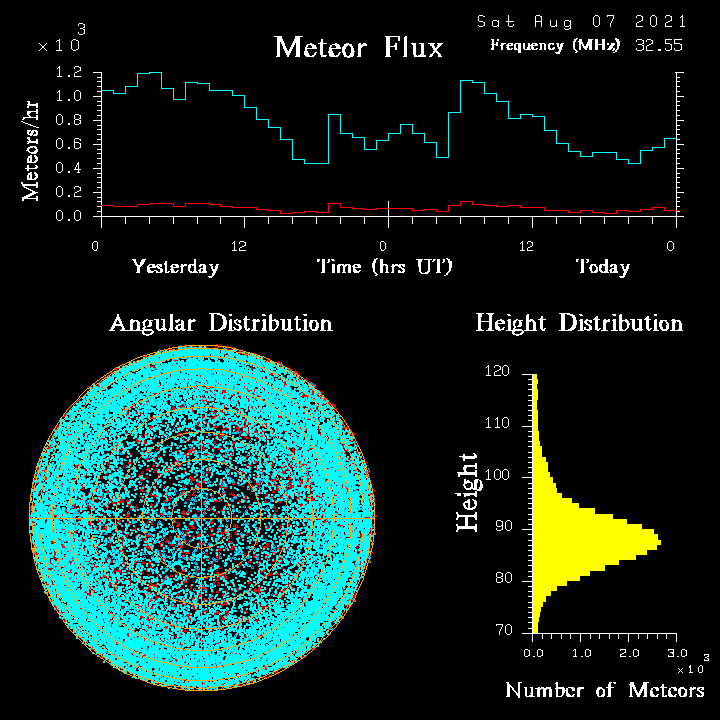 20210807_skiymet_flux.png