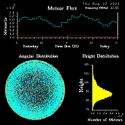 20210812_skiymet_flux