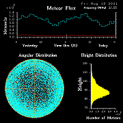 20210813_skiymet_flux