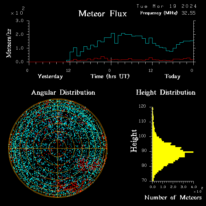 20240319_esrange_flux.png