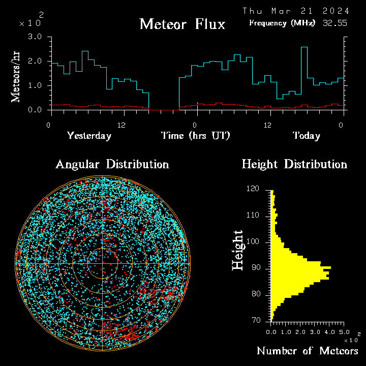 20240321_esrange_flux.png