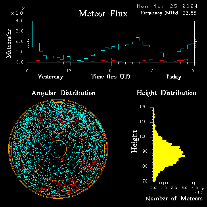 20240325_esrange_flux.png