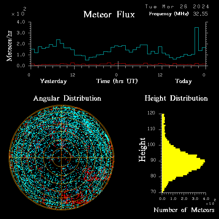 20240326_esrange_flux.png