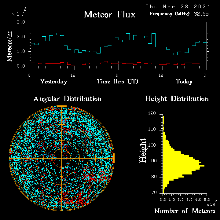 20240328_esrange_flux.png