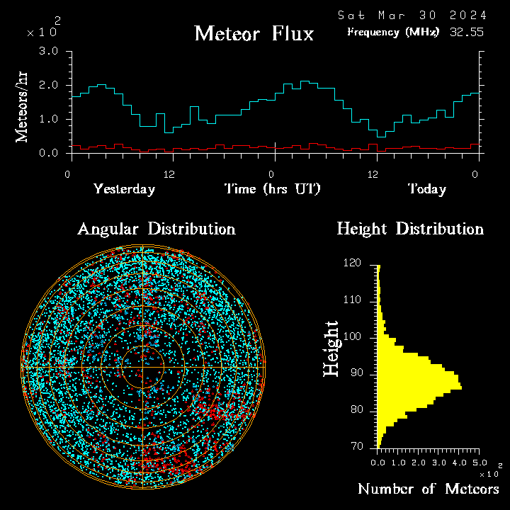 20240330_esrange_flux.png
