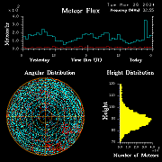 20240326_esrange_flux