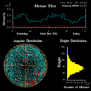 20240328_esrange_flux
