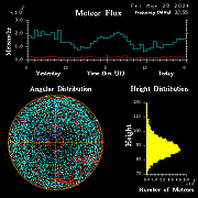 20240329_esrange_flux