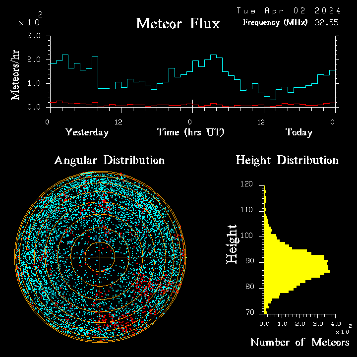 20240402_esrange_flux.png