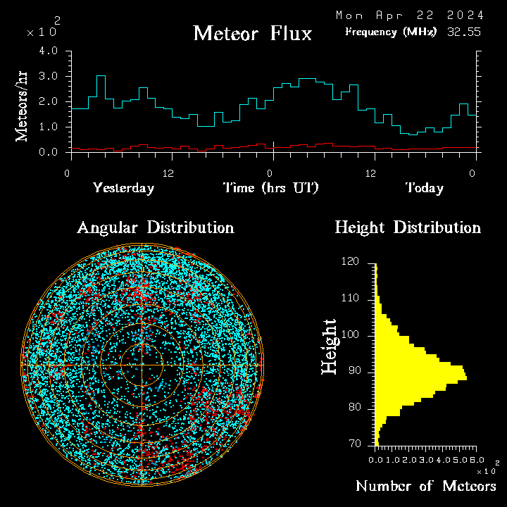 20240422_esrange_flux.png