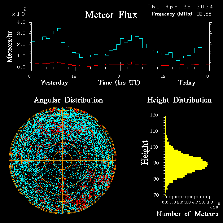 20240425_esrange_flux.png