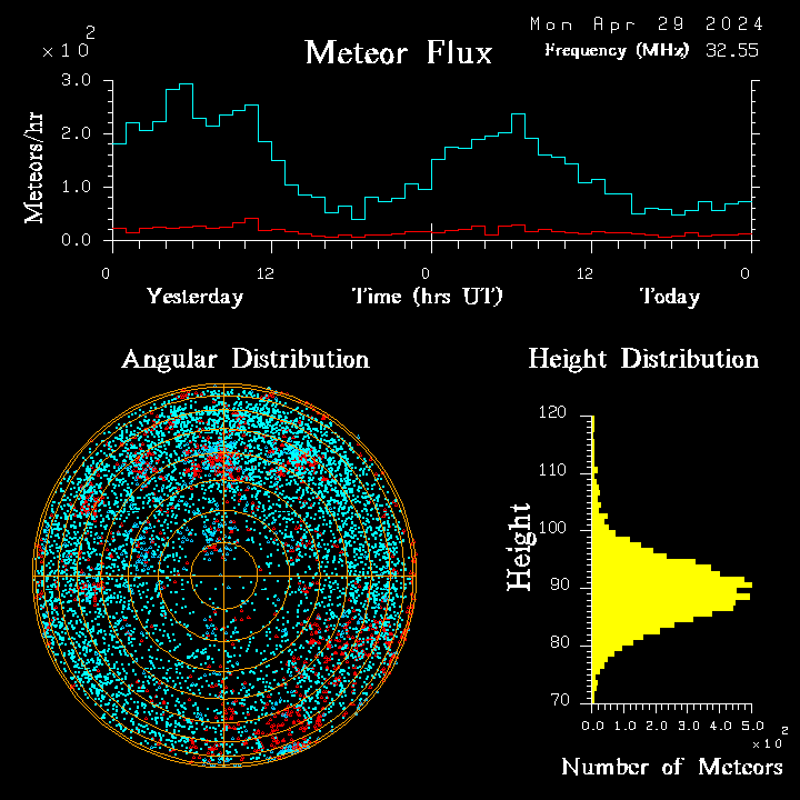 20240429_esrange_flux.png